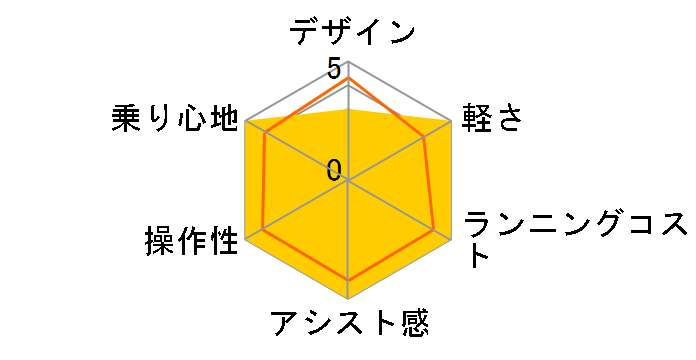 �A���x���ge B400 L�^ A7LB45 [M.XH�X�p�[�N���V���o�[] + ��p�[�d��̃��[�U�[���r���[