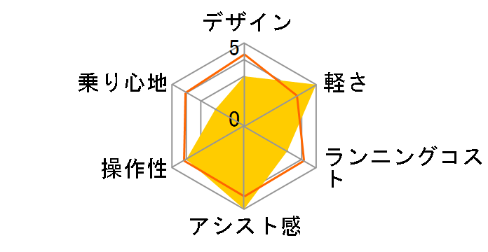 �A���x���ge B400 L�^ A6LB45 [T.X�v���~�G�u�����Y] + ��p�[�d��̃��[�U�[���r���[