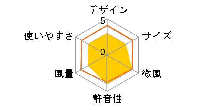 ZSL-D3KA(W) [�z���C�g]�̃��[�U�[���r���[