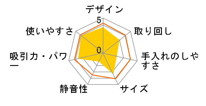 KRC450W [�z���C�g]�̃��[�U�[���r���[