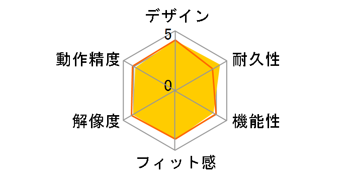 M196 M196GR [�O���t�@�C�g]�̃��[�U�[���r���[