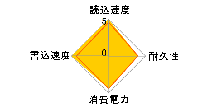 SP800-002TP4HS�̃��[�U�[���r���[