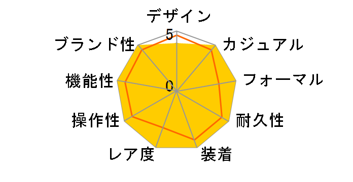 �L���r�^�X 5821/1A-001�̃��[�U�[���r���[