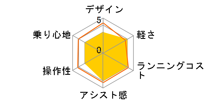 �t�����e�B�A �f���b�N�X F6DB45 [E.X�A�[�o���O���[] + ��p�[�d��̃��[�U�[���r���[