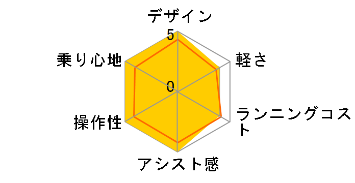 �t�����e�B�A �f���b�N�X F4DB45 [E.X�O���C�b�V���~���g] + ��p�[�d��̃��[�U�[���r���[