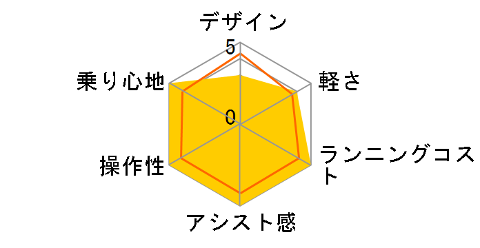 �n�C�f�B�c�[ HY6B45 [T.XH�J�[�L] + ��p�[�d��̃��[�U�[���r���[