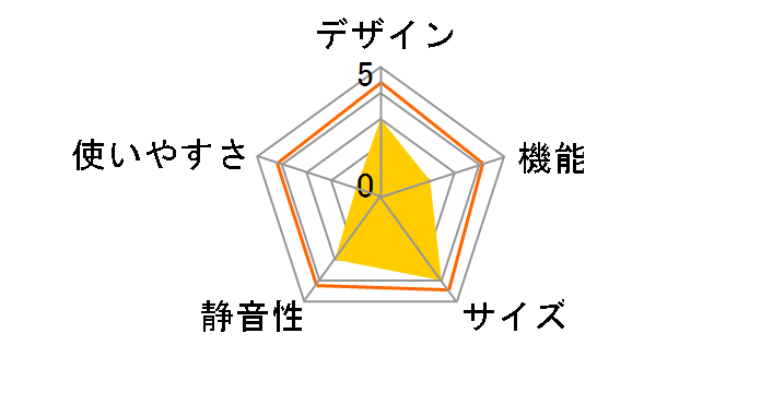 SJ-D15P-W [�}�b�g�z���C�g]�̃��[�U�[���r���[