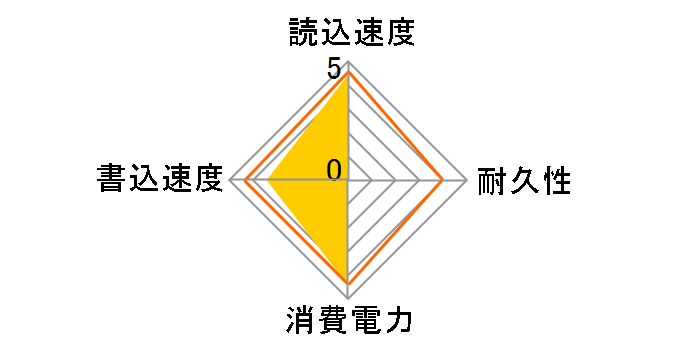 990 EVO Plus MZ-V9S2T0B-IT�̃��[�U�[���r���[