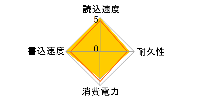 990 EVO Plus MZ-V9S4T0B-IT�̃��[�U�[���r���[