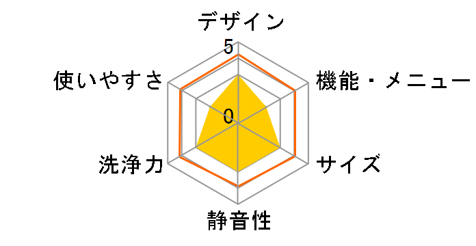 CAC06EW55/W-S1 [��]�̃��[�U�[���r���[