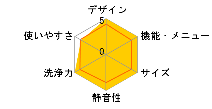 CAC06EW70/T-S1 [��]�̃��[�U�[���r���[