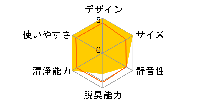 SwitchBot ��C����@�̃��[�U�[���r���[