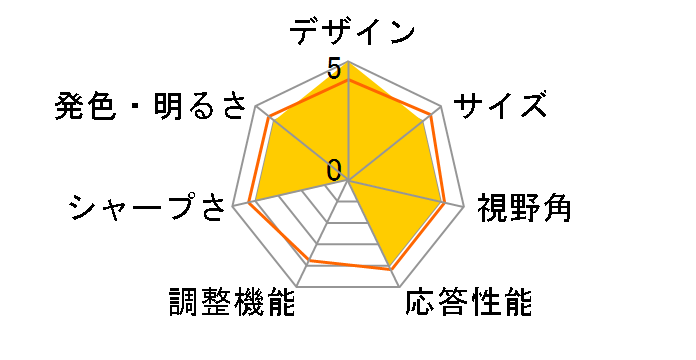 HP Series 3 Pro 324pv 9U5C1AA#ABJ [23.8�C���` �u���b�N]�̃��[�U�[���r���[