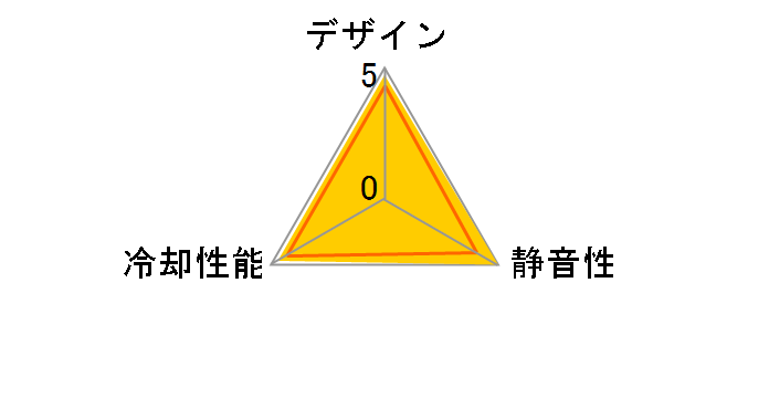 NF-A14x25 G2 PWM�̃��[�U�[���r���[