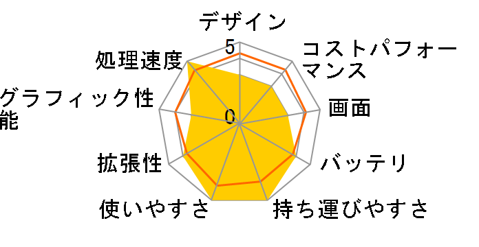 dynabook RJ74/LY A645LYEC111A�̃��[�U�[���r���[