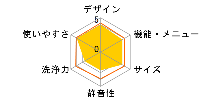 ���Ȃ��� ES-GE6J-S [�V���o�[�n]�̃��[�U�[���r���[