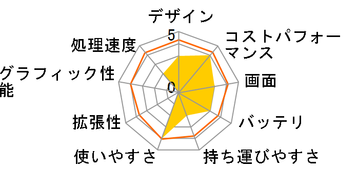 LIFEBOOK A5513/RX FMVA0F023P�̃��[�U�[���r���[