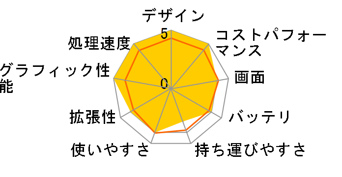 GALLERIA RL7C-R46-5N ���i.com���胂�f�� Core i7 13620H�ERTX 4060�E15.6�C���` �t��HD�t�� 165Hz�E16GB�������E500GB NVMe Gen4 SSD K/16327-11a�̃��[�U�[���r���[