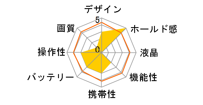 PIENI 8 DSC-PIENI 8�̃��[�U�[���r���[