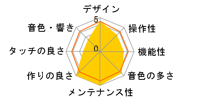 DIGITAL PIANO ES60 [�u���b�N]�̃��[�U�[���r���[