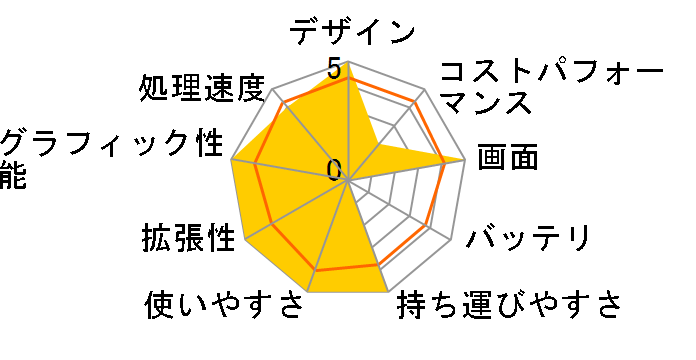 VAIO SX14-R VJS4R18 Windows 11 Home�ECore Ultra 7 155H�E32GB�������ESSD 512GB�EOffice�Ȃ� [���F]�̃��[�U�[���r���[