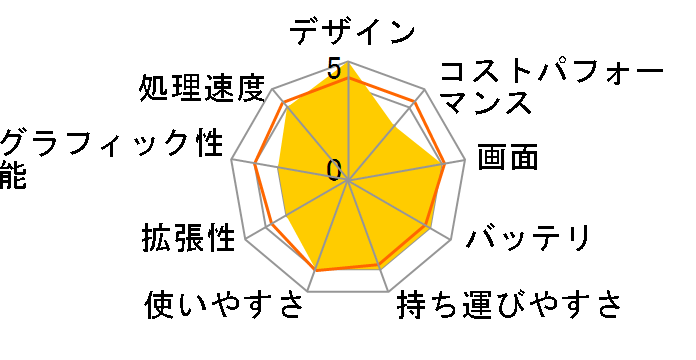 VAIO SX12 VJS1268 ���i.com���� Windows 11 Home�ECore i5 1340P�E16GB�������ESSD 512GB�EOffice Home and Business 2024�E�}�E�X���� [�t�@�C�����b�h]�̃��[�U�[���r���[