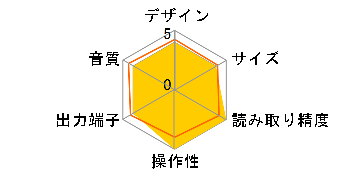 ARCAM CD5 [�u���b�N]�̃��[�U�[���r���[