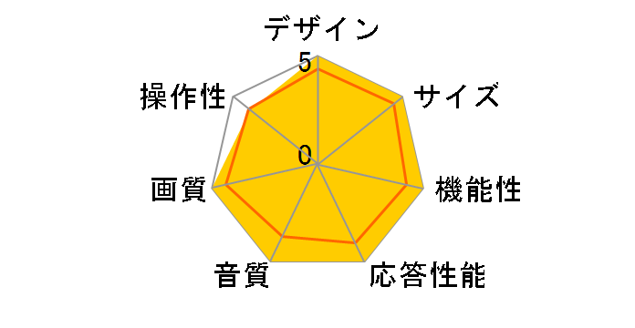 OLS50RD10 [50�C���`]�̃��[�U�[���r���[