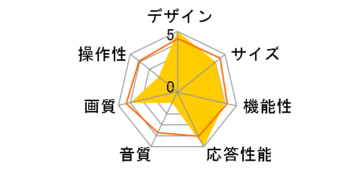 GL651U [65�C���`]�̃��[�U�[���r���[