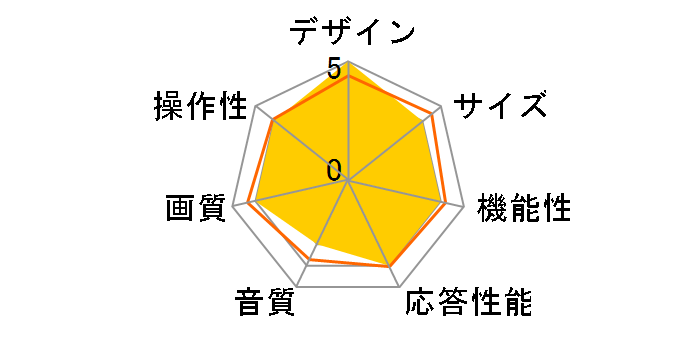 GL431U [43�C���`]�̃��[�U�[���r���[