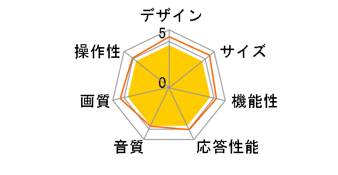 GL321H [32�C���`]�̃��[�U�[���r���[