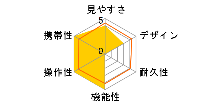 �h�U�o�ዾ VC Smart 15x42 Cellarto WP�̃��[�U�[���r���[