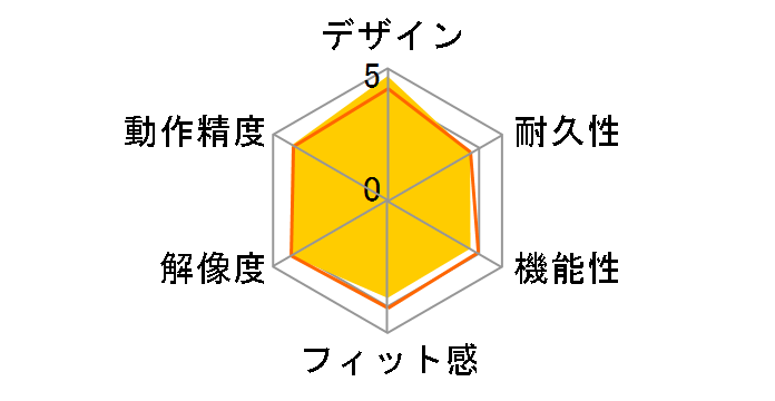 POP Mouse M370RS [���[�Y]�̃��[�U�[���r���[