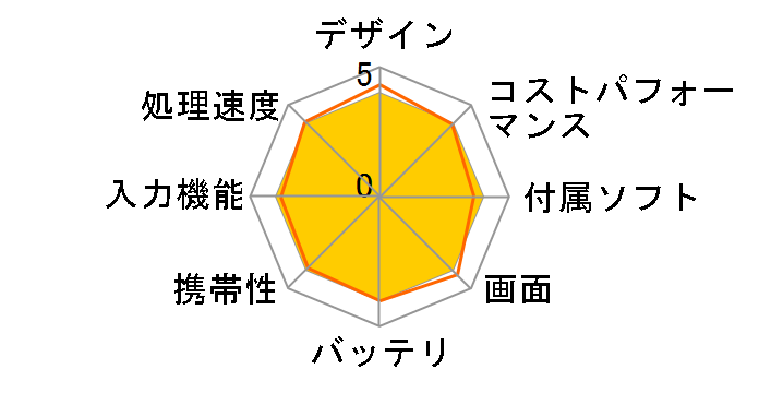 Lenovo Tab M8 (4th Gen) 2024 ZAD30094JP SIM�t���[ [�A�[�N�e�B�b�N�O���[]�̃��[�U�[���r���[