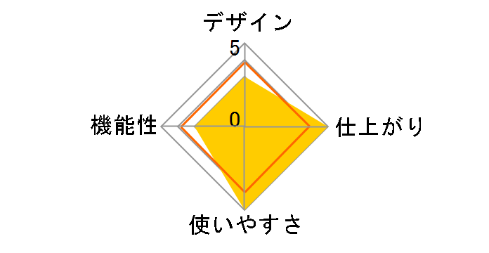 LAM-R261�̃��[�U�[���r���[