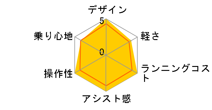 �r���[�s�b�R���[�m ASWL20KDR [�}�b�g���C�g�I���[�u]�̃��[�U�[���r���[