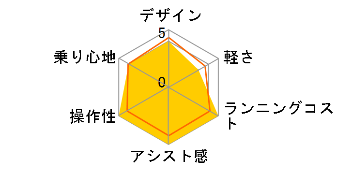 �r���[�X�|���e�B�[�{ ASAP277KDR [�A�N�A�u���[]�̃��[�U�[���r���[