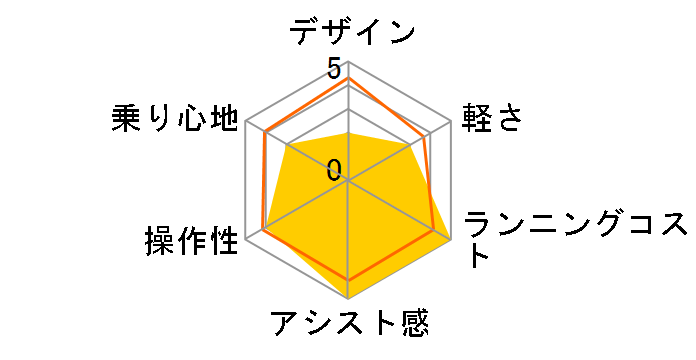 �T���f�[���u���[�A�V�X�g ASSL183ANK [�C���N�u���[]�̃��[�U�[���r���[