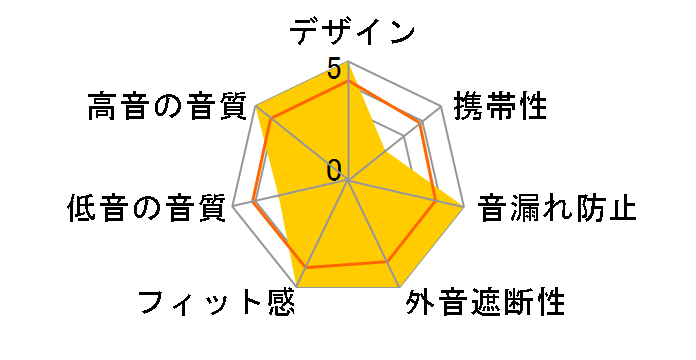 SR7000�̃��[�U�[���r���[