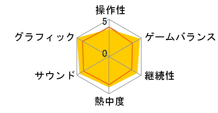 �o�C�I�n�U�[�h RE�F2 Z Version [PS5]�̃��[�U�[���r���[