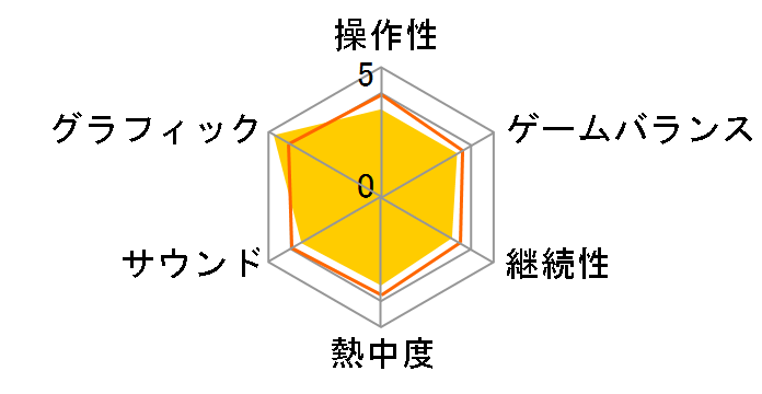 �o�C�I�n�U�[�h RE�F3 Z Version [PS5]�̃��[�U�[���r���[