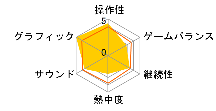 ���_�b�F��� [PS5]�̃��[�U�[���r���[