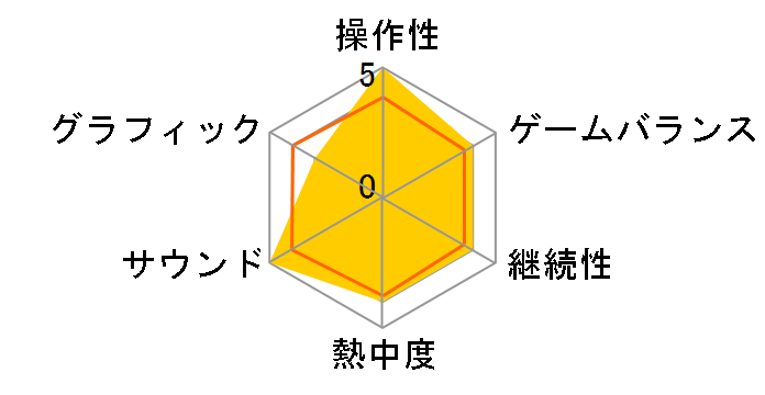 �R�Y�~�b�N�E�t�@���^�W�[ Memorial Collection [�ʏ��] [Nintendo Switch]�̃��[�U�[���r���[