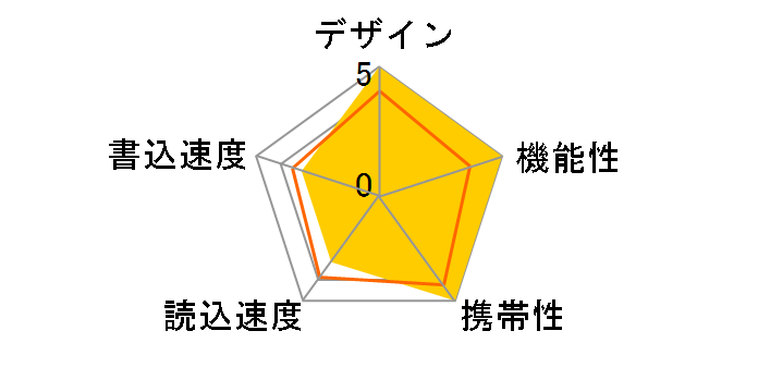 GH-UF2A64G-WH [64GB]�̃��[�U�[���r���[