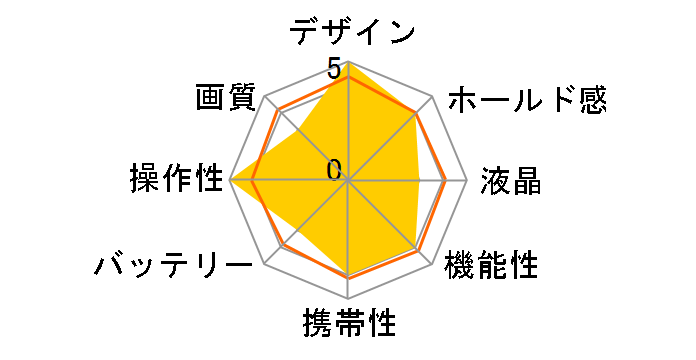 �p�E�E�p�g���[�� �L�b�Y�f�W�^���J���� [�}�[�V����]�̃��[�U�[���r���[