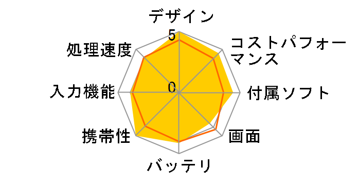 wg_tablet_01 SIM�t���[ [�A�C�A���O���[]�̃��[�U�[���r���[