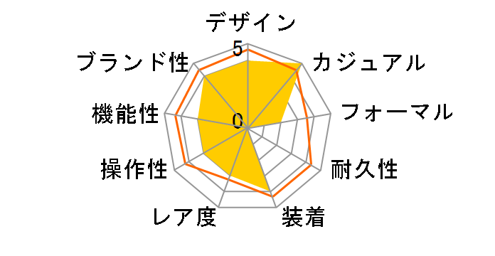 �E�B�[�N�G���_�[ TW2W85600�̃��[�U�[���r���[