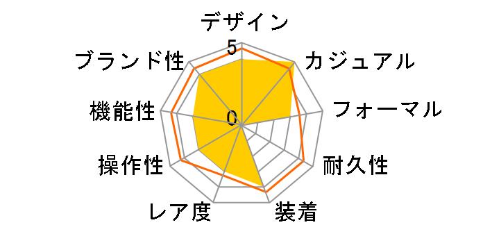 �E�B�[�N�G���_�[ TW2W85700�̃��[�U�[���r���[