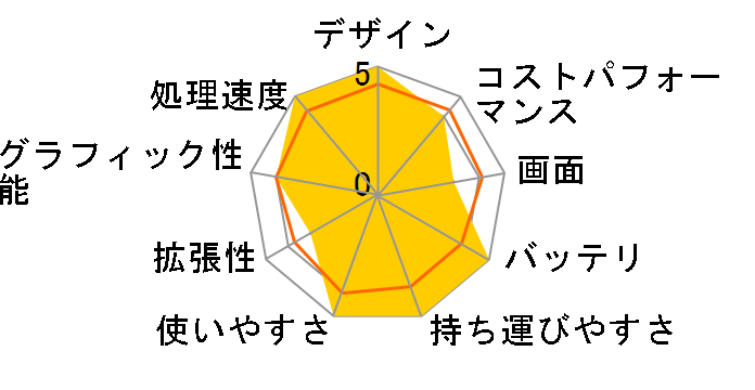 dynabook GZ/HY ���i.com���� W6GZHY5BAW-K 13.3�^�t��HD Core i5 1340P 512GB SSD Office���� [�p�[���z���C�g]�̃��[�U�[���r���[