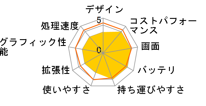 dynabook VZ/MY W6VZMY5RAL �^�b�`�p�l������13.3�^�t��HD Core i5 1335U 512GB SSD Office�Ȃ� [�_�[�N�u���[]�̃��[�U�[���r���[